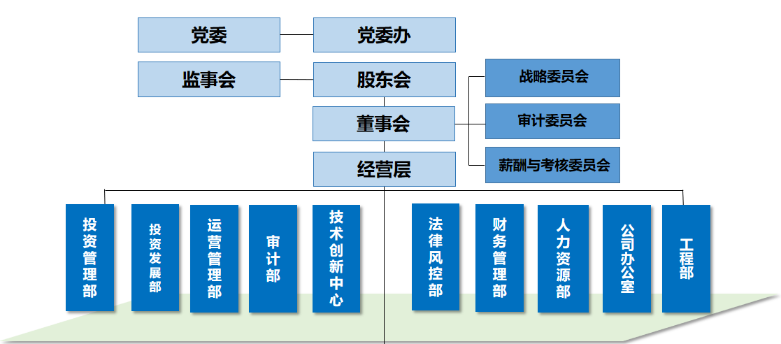 組織架構圖202103